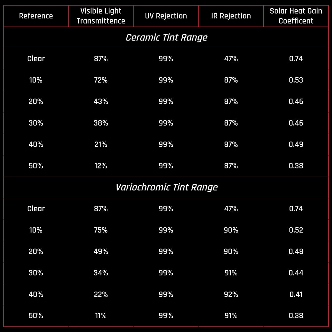 ProTech Window Tint Specifications – ProTech Monte-Carlo, Kuwait